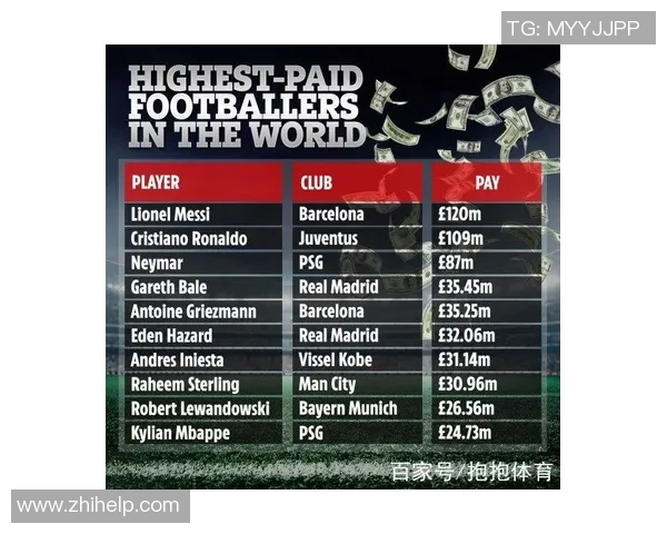 足球球星一个月能赚多少钱收入水平背后的真相解析 足球球星一个月能赚多少钱收入水平背后的真相解析